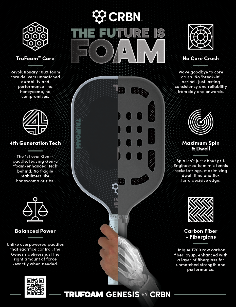CRBN¹ TF Genesis (Elongated Paddle)